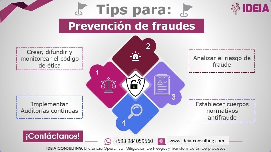 Pasos Para Implementar Un Plan De Prevención Antifraude | Ideia Consulting